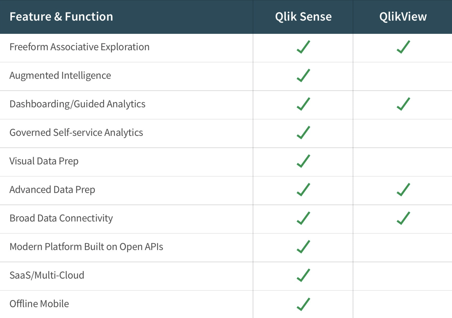 QSBA2022 New Study Questions